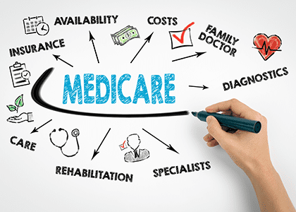 Which-Medicare-Plan-Is-Best-for-You_-blog